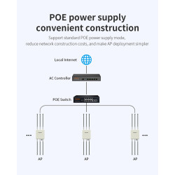 COMFAST WA‑937 Ponto de Acesso Wi‑Fi 6 AX3000 Exterior – Banda Dupla, PoE, IP67