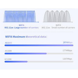 Point d’Accès Extérieur COMFAST WA‑937 Wi‑Fi 6 AX3000 – Bi-bande, PoE, IP67